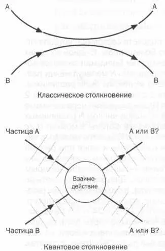 После квантового столкновения остаются две частицы но мы не можем их отличить - фото 44