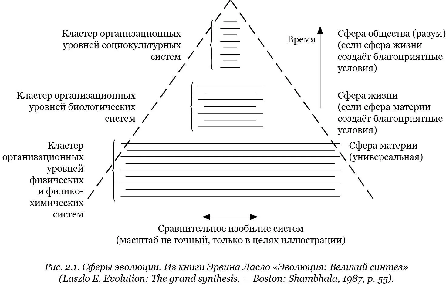 К У Да Рис 21 заимствован из книги Эрвина Ласло Эволюция великий - фото 10