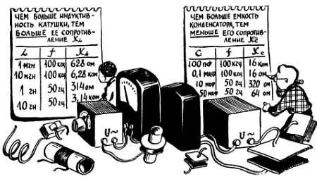 Рис 81 Аналогично при увеличении емкости конденсатора его емкостное - фото 133