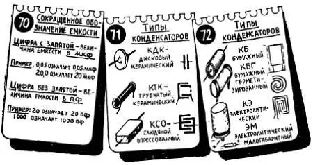 Так например если обкладки конденсатора представляют собой трубки - фото 78