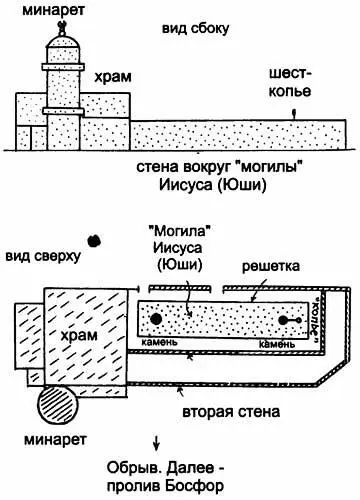 Рис 54 Схематический вид на могилу Иисуса сбоку и сверху Видны в - фото 316