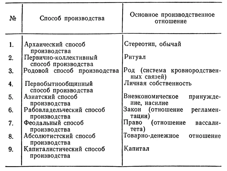 Однако мы не занимается историческими изысканиями История отчуждения лишь - фото 2