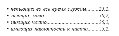Доктор Григорьев исследуя пьянство среди мастеровых СанктПетербурга - фото 2