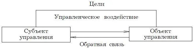 Рис 11 Система управления В роли объекта управления выступают управляемые - фото 1