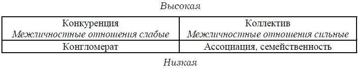 Рис 72 Деловая активность Эта модель описывает состояние - фото 12