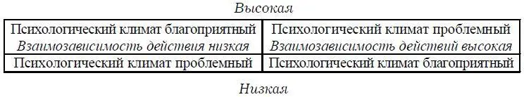 Рис 73 Дифференциация в оплате Помимо дифференциации в оплате создающей в - фото 13
