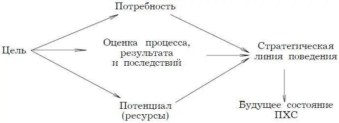 Рис 92 Процесс формирования стратегии развития производственнохозяйственной - фото 18