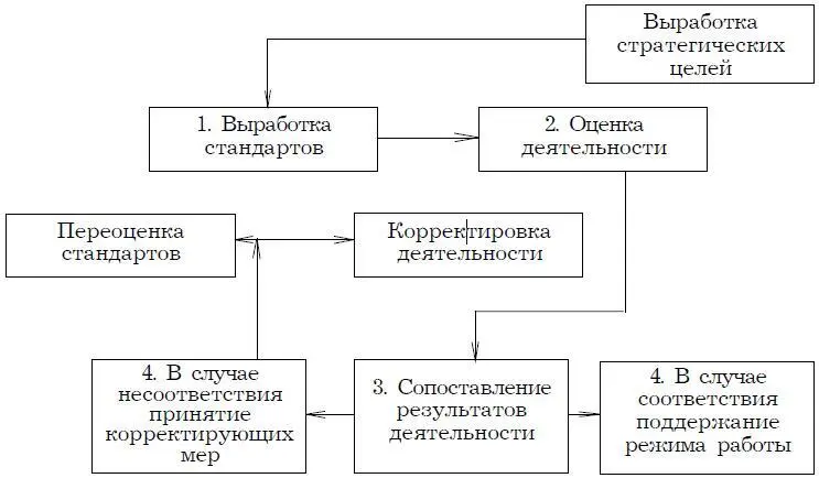 Рис 141 Потребность это осознанное отсутствие чеголибо вызывающее - фото 32