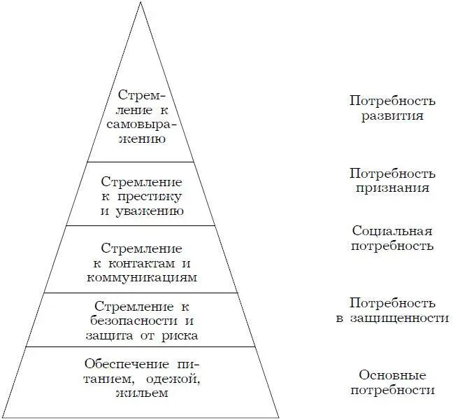 Рис 144 Теория мотивации Герцберга Теория приобретенных потребностей - фото 35