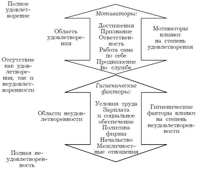 Рис 146 Модель ПортераЛоулера Менеджеру однако следует помнить что - фото 37