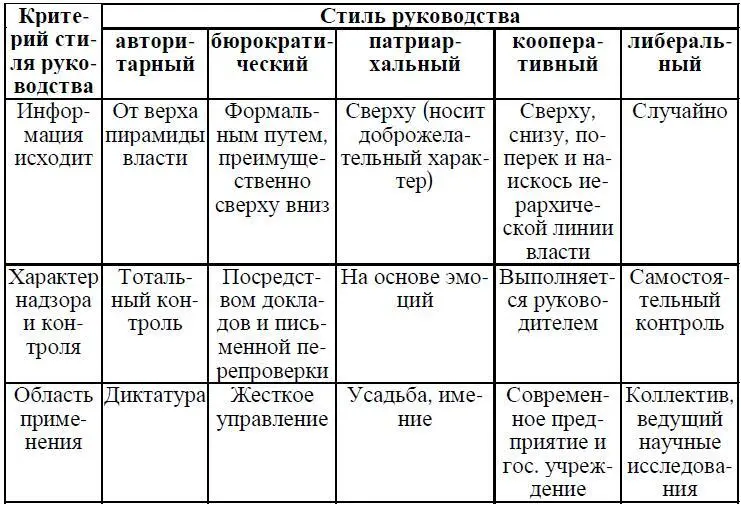 Так в зависимости от стратегической ориентации выделяют адаптационный и - фото 42