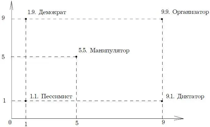 Рис 161 Коммуникационные сети Сеть типа круг более эффективна при - фото 44