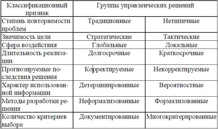 Если рассматривать решения с точки зрения их повторяемости стандартности - фото 45
