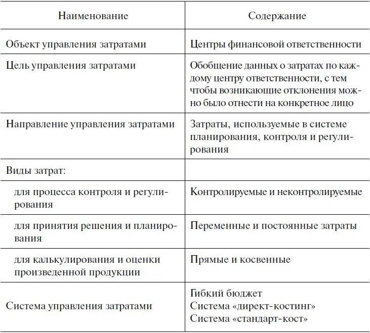 Основными задачами управления затратами являются своевременное и правильное - фото 35