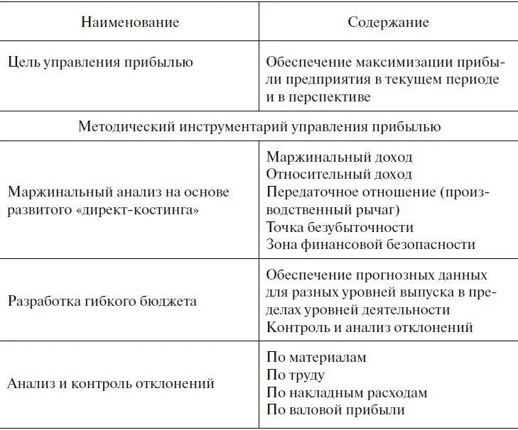 В результате рассчитывается ряд экономических показателей и делаются выводы о - фото 36