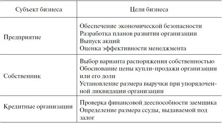Окончание Бизнес как система имеет три составляющие субъекты бизнеса - фото 39