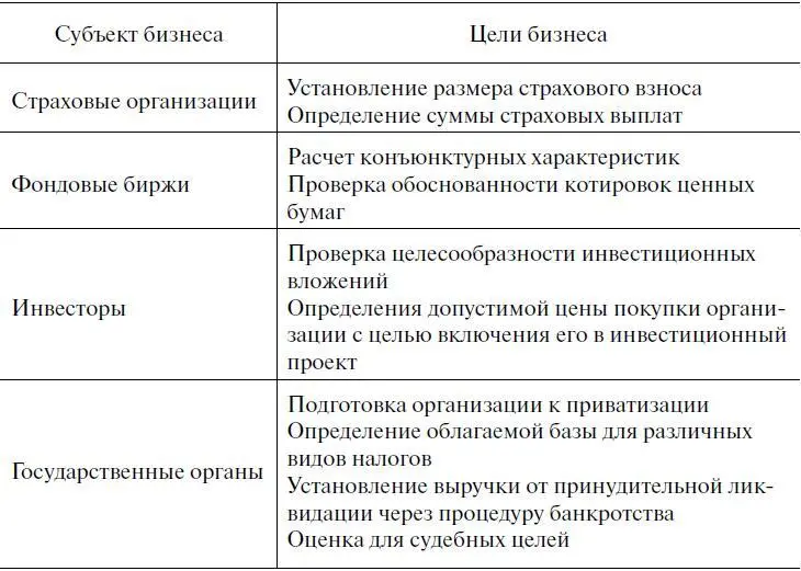 Бизнес как система имеет три составляющие субъекты бизнеса компоненты - фото 40