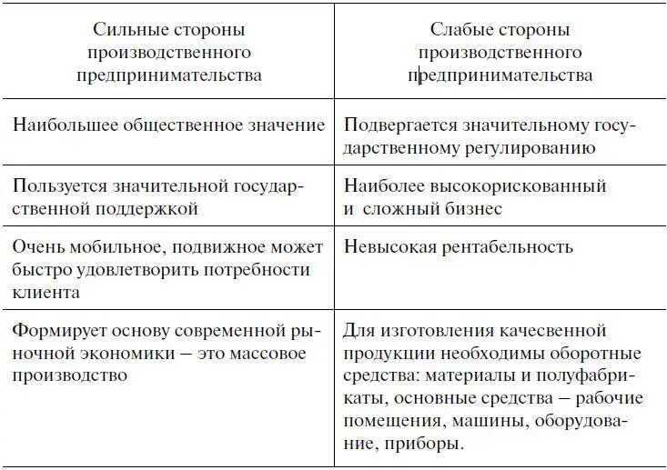 Производственное предпринимательство не приносит столь быстро прибыль как - фото 42