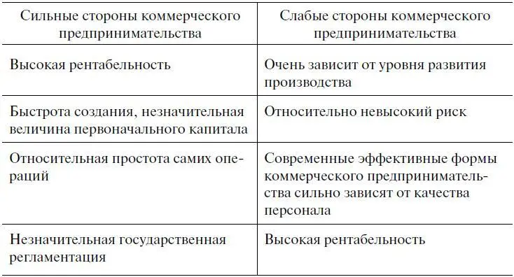 Финансовое предпринимательство Особым видом предпринимательской деятельности - фото 43