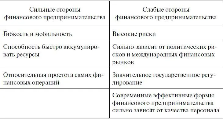 Бизнес в сфере услуг Услуги это очень привлекательный бизнес для - фото 44
