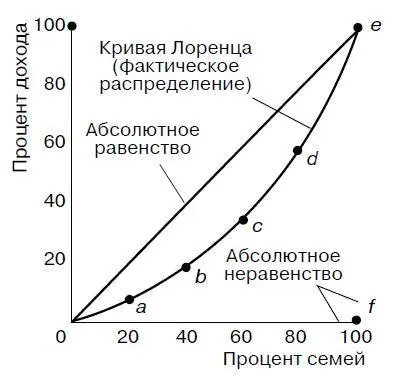 Рис 71 Кривая Лоренца Одним из наиболее известных способов измерения этого - фото 48