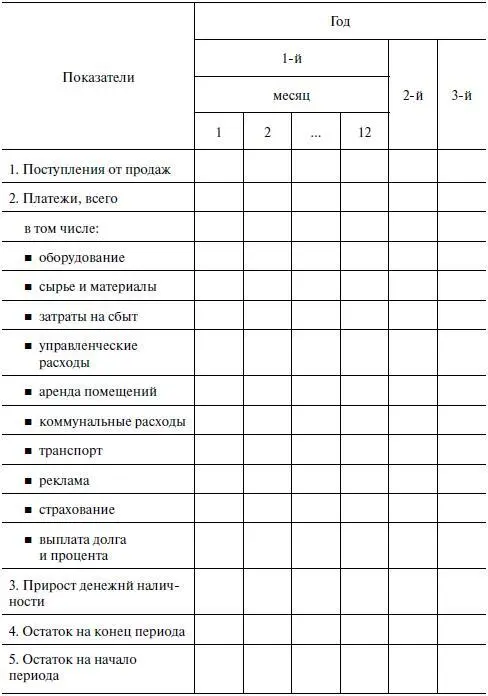 Таблица 72 План доходов и расходов Окончание IV Сводный баланс активов и - фото 51