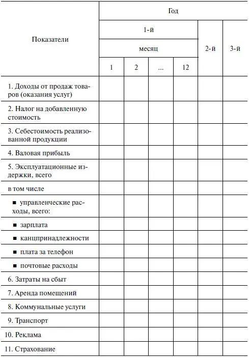 Окончание IV Сводный баланс активов и пассивов предприятия Сводный баланс - фото 52