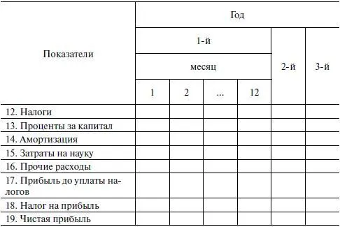 IV Сводный баланс активов и пассивов предприятия Сводный баланс рекомендуется - фото 53
