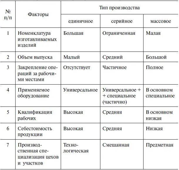 пропорциональность сочетание отдельных элементов производственного - фото 55