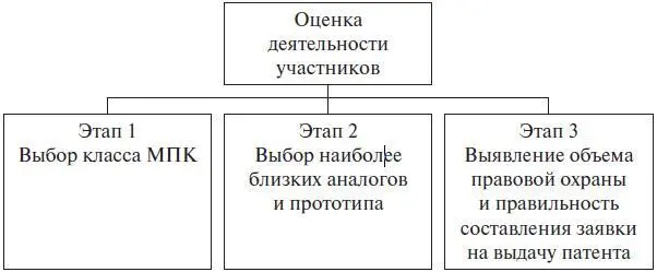 Рис 1 Оценка деятельности участников Деловая игра 4 Управление - фото 9
