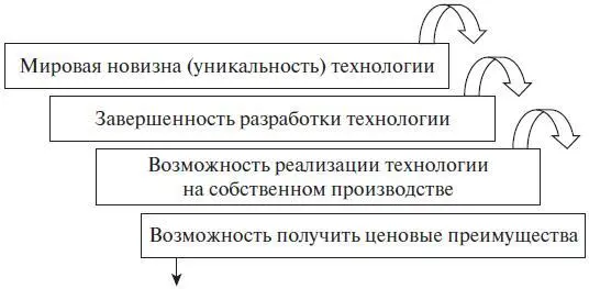 Рис 2 Этап 3 Исходя из анализа данных условий выбирается объект - фото 11