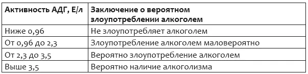 Это позволит окончательно принять как данность то что у вас развился - фото 1