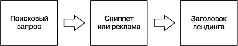 На поиск и составление удачного заголовка порой приходится тратить не меньше - фото 2