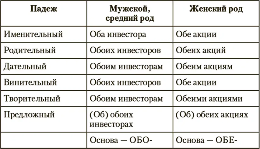 Знаки препинания перед союзом как Это тоже очень частая ошибка и предмет - фото 19