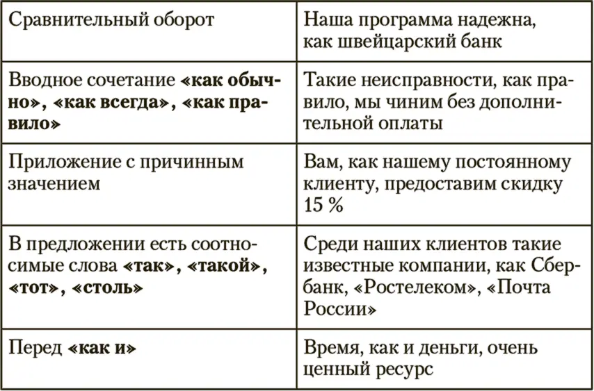 Буквенные аббревиатуры и сложносокращенные слова Сложносокращенные слова - фото 21