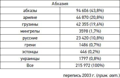 Даже в случае поддержки действий абхазской армии российскими военнослужащими - фото 1