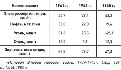 Что касается США на территорию которой не упала ни одна бомба ни один снаряд - фото 4