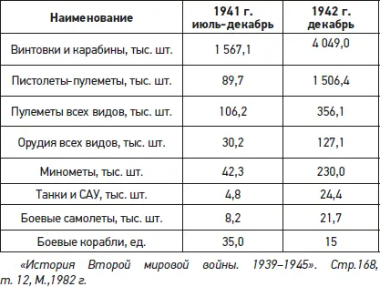 Столь стремительное восстановление экономического потенциала СССР и последующий - фото 5