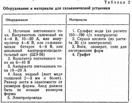 Таблица 3 Отклонения наблюдаемые при работе медного электролита и меры их - фото 6