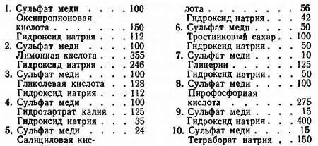 Для вышеприведенных растворов принимаются режимы приведенные в таблице 7 - фото 36