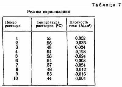 Электрохимическое окрашивание можно производить также в электролите следующего - фото 37