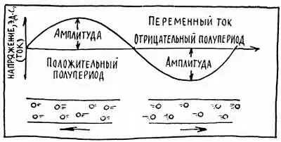 Рис 14 Так же как и любая переменная величина в частности звук переменный - фото 21