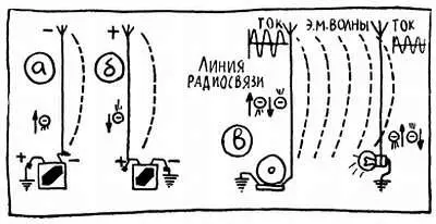 Рис 15 Теперь давайте переключим провод с минуса на плюс рис 15 б - фото 23