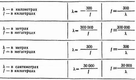 В этих формулах постоянное число получено из скорости света и учитывает - фото 26