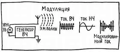 Рис 17 Не какойнибудь другой а именно угольный тот который под действием - фото 27