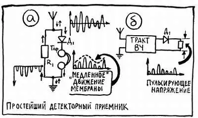 Рис 18 Помните почему громкоговоритель и телефон не работали от - фото 29