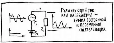 Рис 20 Если пропустить оба тока по одной общей цепи и определенным образом - фото 32