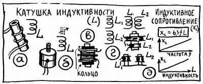 Рис 24 Занимаясь определением коэффициента L мы както незаметно проскочили - фото 39