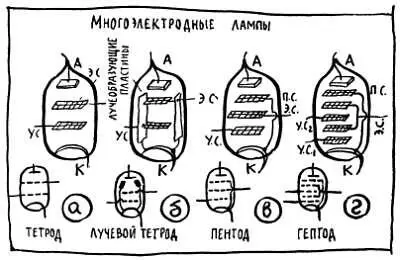 Рис 40 Если вы живете на втором этаже а ваш товарищ на первом то - фото 66