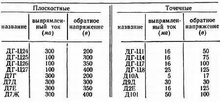 По принятой в настоящее время новой системе обозначения название всех типов - фото 68